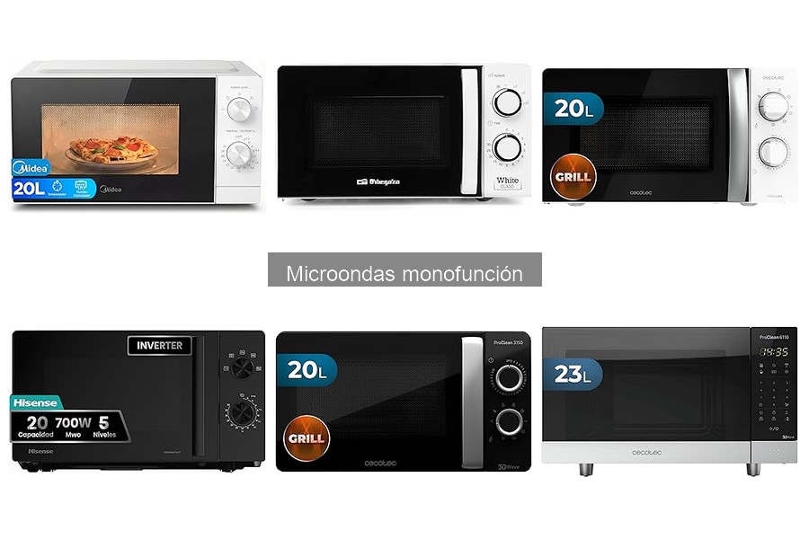 Vida Útil Promedio de un Microondas Monofunción